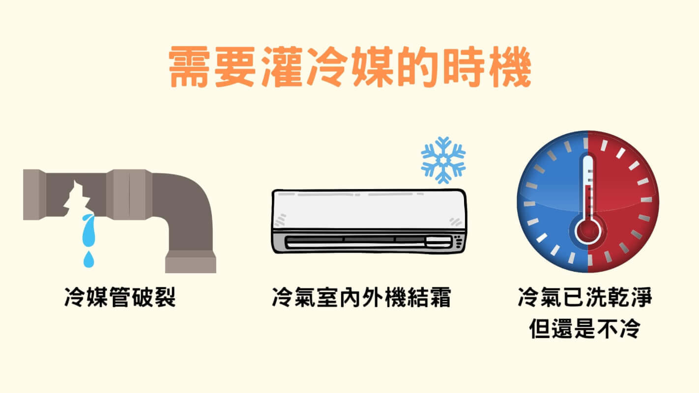 冷氣為什麼要灌冷媒？真正需要灌冷媒的3個時機！